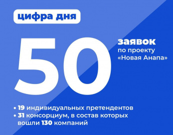 149 companies from 11 countries are taking part in the competition for the development of architectural, planning and urban planning solutions for the New Anapa resort